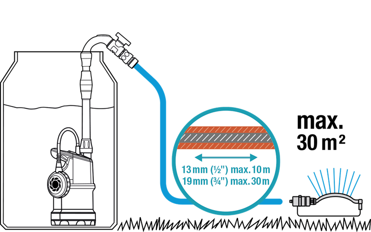 Pompa presiune submersibila pentru butoi apa de ploaie 4000/1 1762