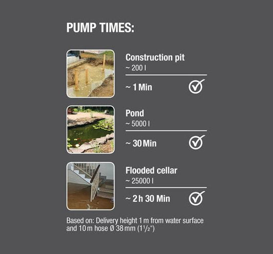 Pompa sumersibila Gardena de apa murdara 16000 l/h, 9042