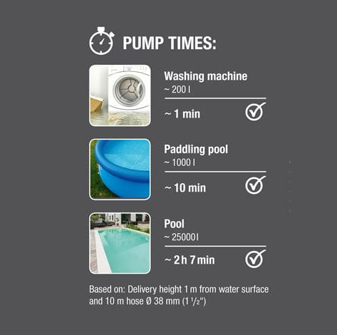 Pompa sumersibila Gardena pentru apa curata, 17000 l/h, Aquasensor 9036