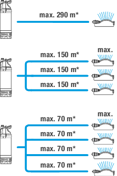 Pompa presiune submersibila automatic inox 6100/5 1773